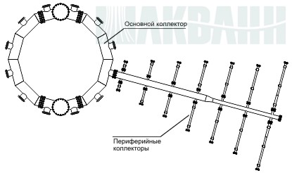 Система водораспределения